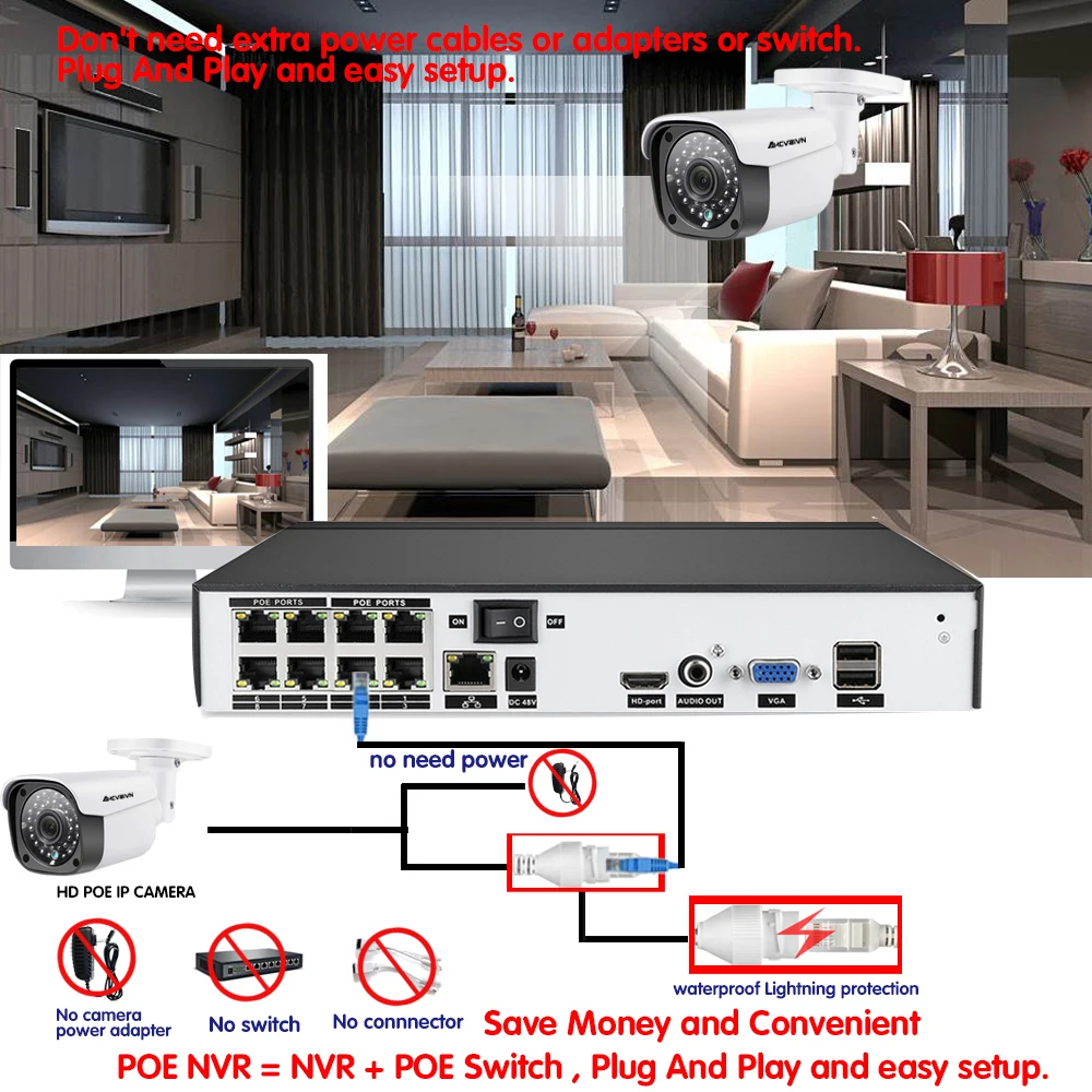 H.265 8CH 5MP POE NVR безопасности системный комплект для фотокамеры 4.0MP POE IP камера в/наружное водонепроницаемое домашнее CCTV видеонаблюдение сетевое записывающее устройство в комплекте