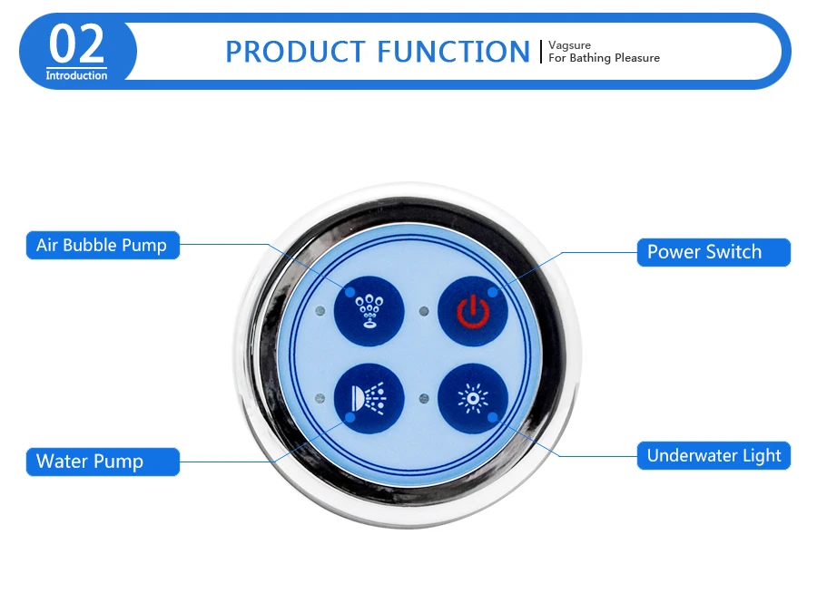 Vagsure 6,5 см водяной насос для ванны, панель управления, цифровой контроллер, комплект, ветровое дно, спа комбо, воздушный массаж, водоворот, доска для ванны