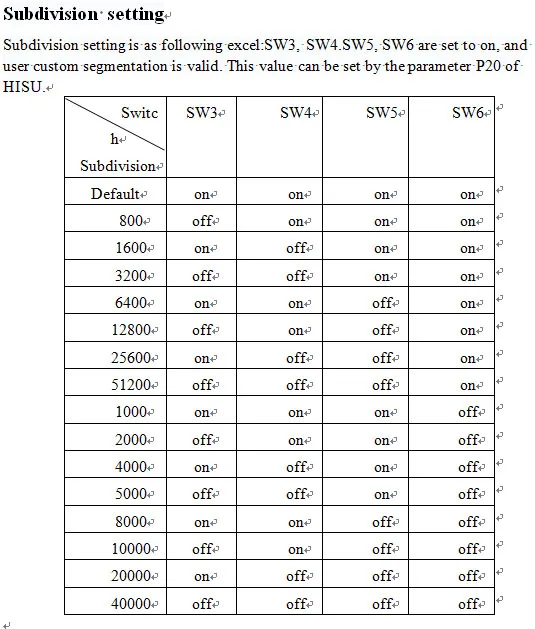 2HSS57 Subdivision setting