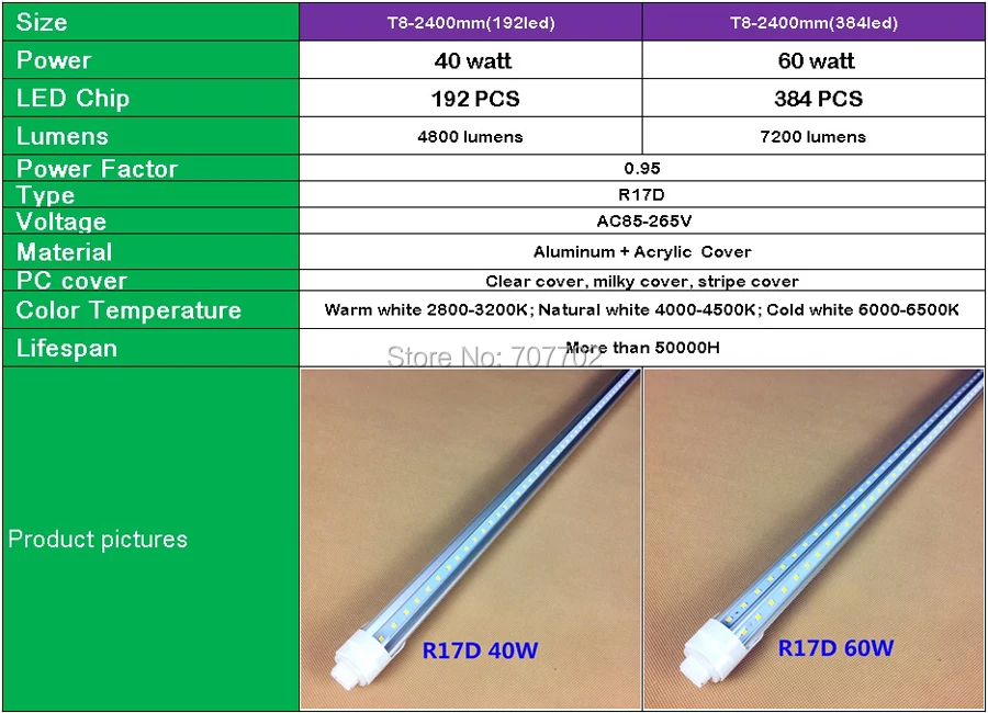 R17D CS