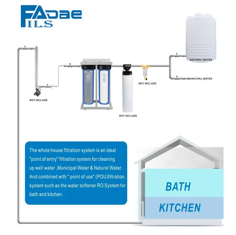 2-этап весь дом фильтрации воды Системы 1 дюймов Латунь порт с подставкой, 20 "Big Blue осадков, угольный фильтры и ключ