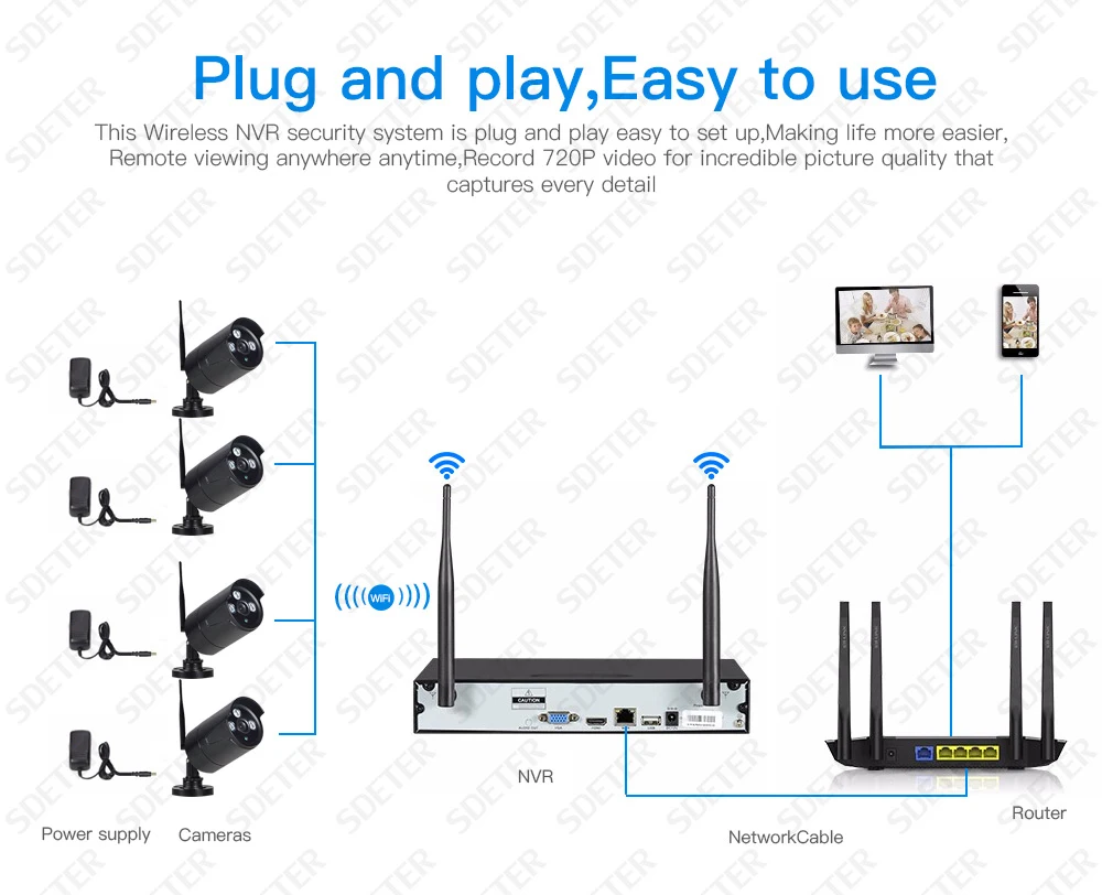 SDETER 4CH Беспроводной NVR комплект Открытый водонепроницаемый IP камера безопасности системы ИК ночного видения камеры наблюдения системы наборы