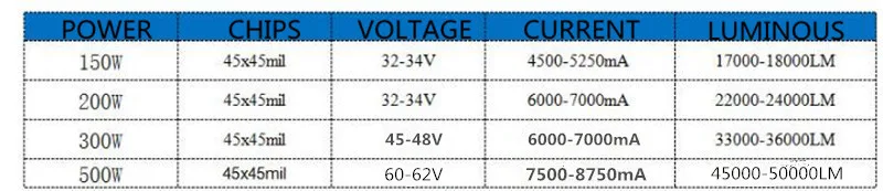 150-500w __