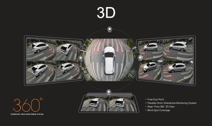 Автомобильная безопасность SVM 3D HD автомобильная система наблюдения с объемным видом 360 градусов для вождения с изображением птиц и глаз панорама 4 камеры 4-канальный видеорегистратор