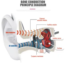 Новые LF-19 Bone беспроводные Bluetooth стерео гарнитуры BT 4,1 водонепроницаемые наушники с шейным ремешком костная проводимость Гарнитуры Hands-free