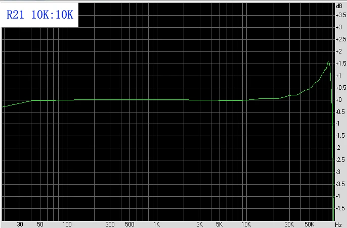 R21 permalloy 10 K: 10K высокое сопротивление аудио сигнал изолирующий трансформатор пассивный односторонний трансферный баланс низкое искажение