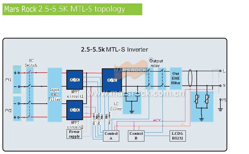 MTL-S