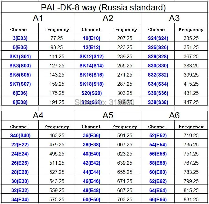 PAL-DK-8 way Russia