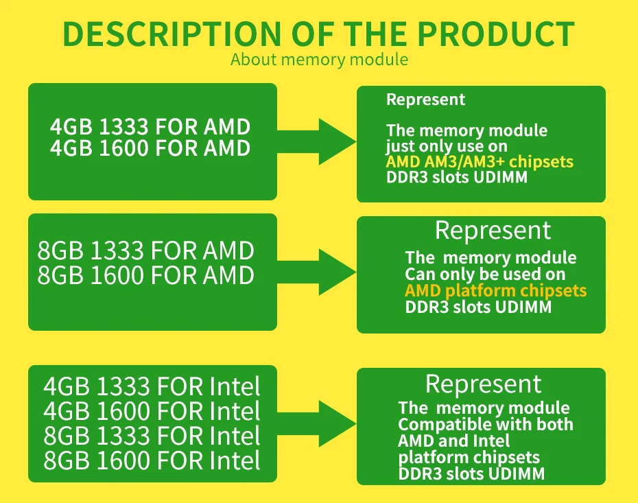 Оперативная память Heoriady DDR3 8 Гб 1600 МГц память для рабочего стола 2 ГБ 4 ГБ 1333 МГц 1066 МГц опции