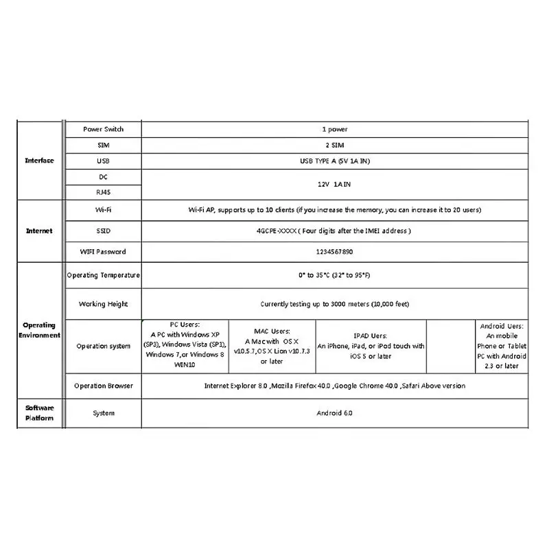 CPE 4G Wifi роутер портативный шлюз FDD TDD LTE WCDMA GSM глобальная разблокировка внешних антенн слот для sim-карты WAN LAN порт