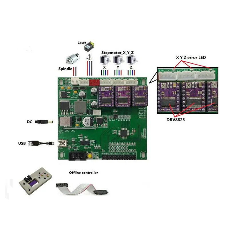 1610,2418, 3018 гравировальный станок плата управления 3 оси GRBL USB порт ЧПУ автономная плата контроллера