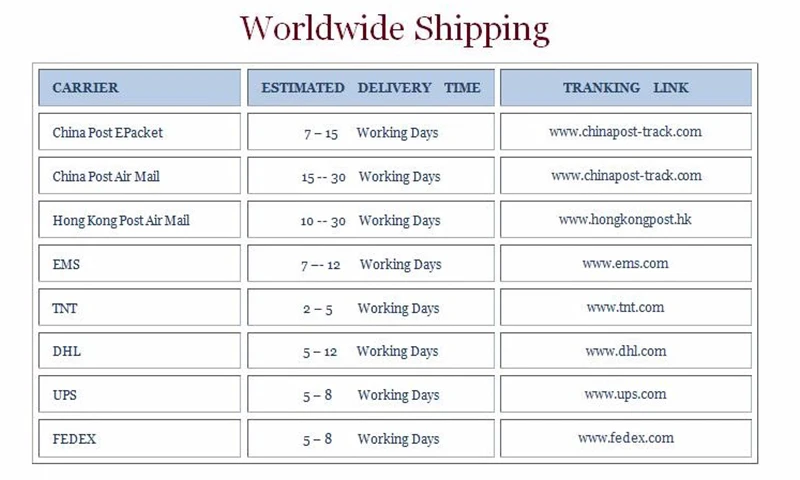 Delivery time for reference