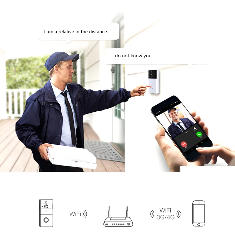 

Wireless WiFi Security DoorBell Smart Video Door Phone with Plug-in Chime Visual Recording Remote Home Monitoring Night Vision
