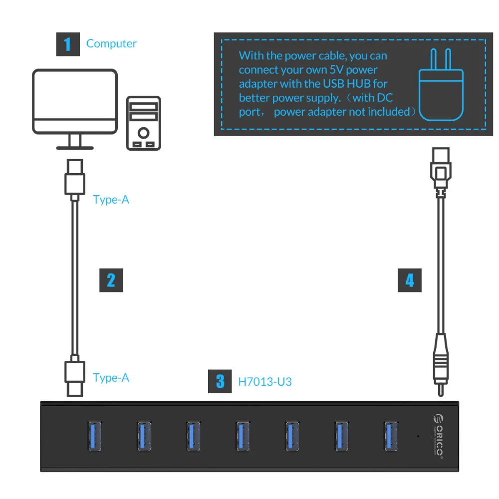Najtaniej ORICO H7013 High Speed 7 portów USB3.0 HUB przenośne biurko USB Splitter z zasilaniem przejściówka do tabletu laptop Notebook