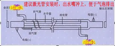 Лазерное устройство стеклянная трубка 130 W CO2 лазерная трубка с ЧПУ лазерной резки фурнитура для швейных машин/Глава гравировальный станок/1,8 м 80 мм Диаметр