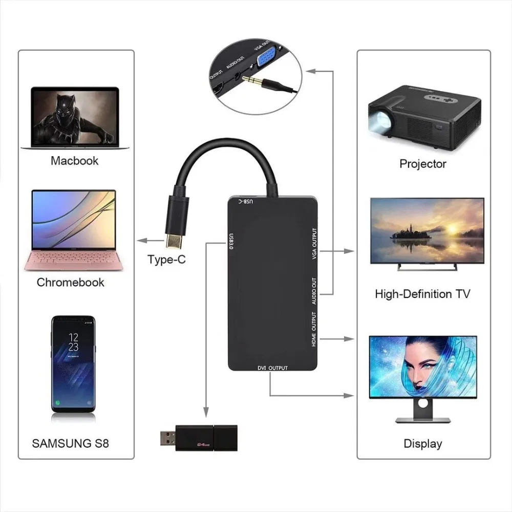 USB-C Hub with HDMI VGA DVI Audio Adapter-2