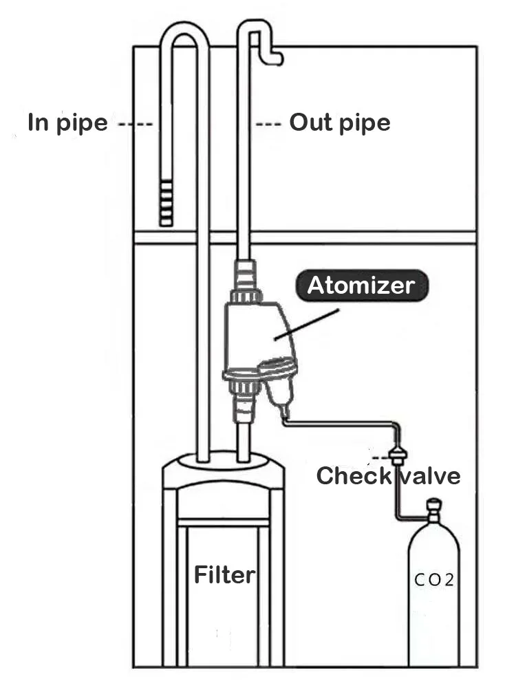 Переработка зерна CO2 распылитель Внешний Супер диффузорный реактор водяное растение для аквариума аквариум пейзаж водные низкое давление