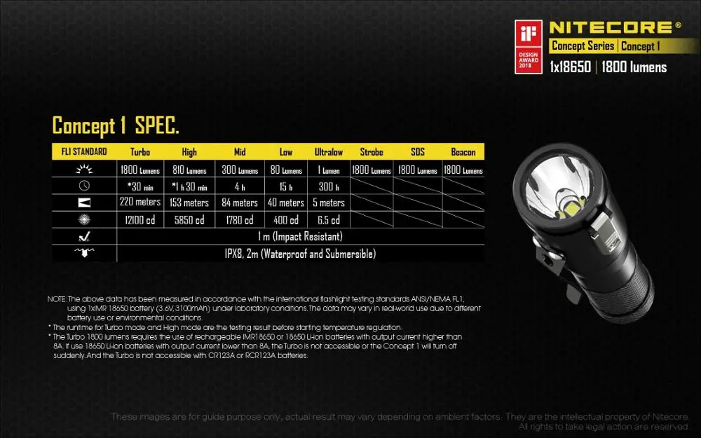 Светодиодный фонарик NITECORE C1 1800 люмен CREE XHP35 HD E2 + Перезаряжаемая батарея 18650