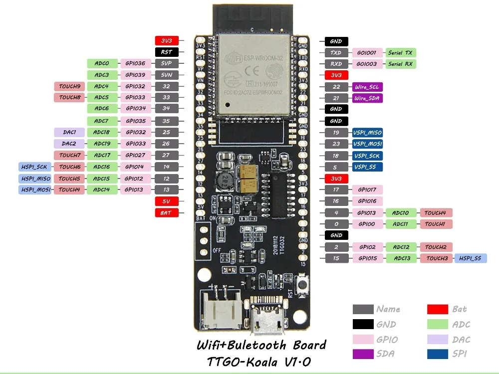 LILYGO®TTGO T Koala ESP32 Wi Fi и Bluetooth модуль 4 Мб разработанная Стандартная плата|Запасные