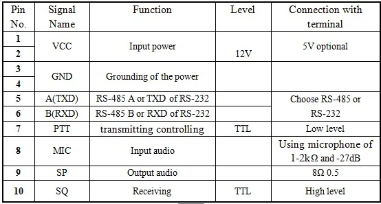 600L Pin definition