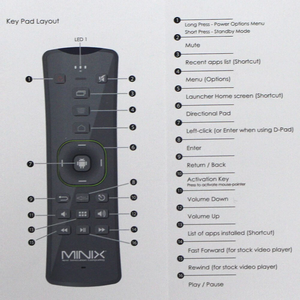 MINIX NEO A2 Lite практичные товары для умного дома многофункциональная воздушная мышь с датчиком движения Автоматизация умного дома