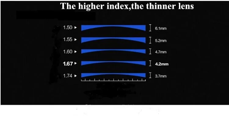 Суперпрочные 1,56 индекс оптические асферические линзы Mingyue близорукость дальнозоркость, оптические линзы