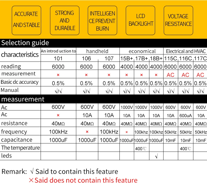 FLUKE 17B+ цифровой мультиметр AC/DC напряжение, ток, емкость, Ом тестер температуры Авто/ручное измерение диапазона