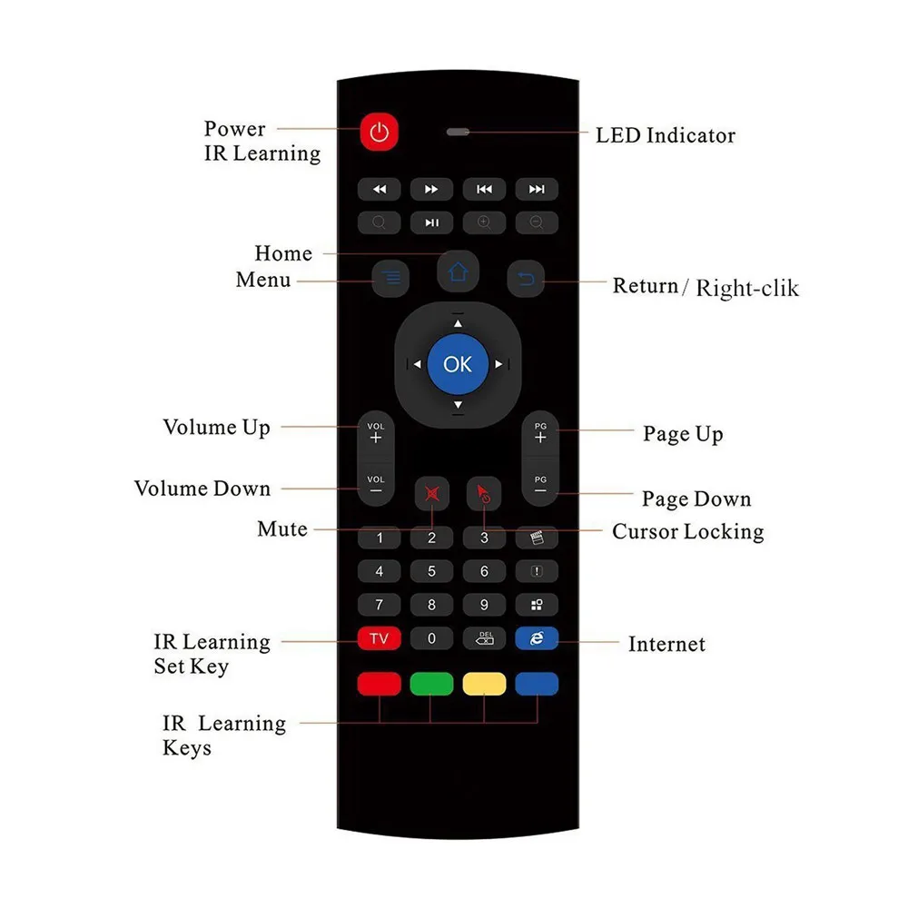 MX3 Многофункциональный 2,4G мини беспроводная Qwerty клавиатура Fly Air mouse инфракрасный пульт дистанционного управления для Kodi Android tv Box, Smart tv