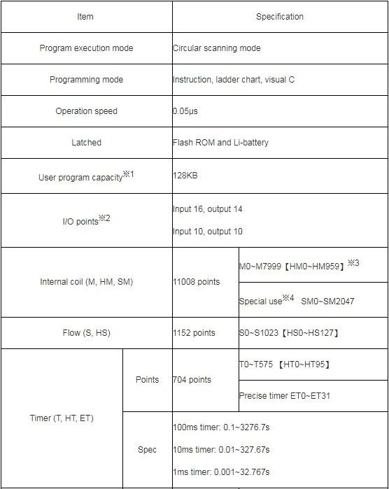 PLC specifications