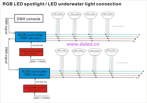 12V-24V LED RGB light connection