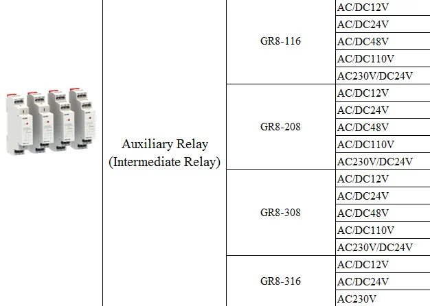 GEYA din-рейка GR8 AC DC 24V вспомогательное реле промежуточный переключатель 8A 16A SPDT реле din-рейка модуль