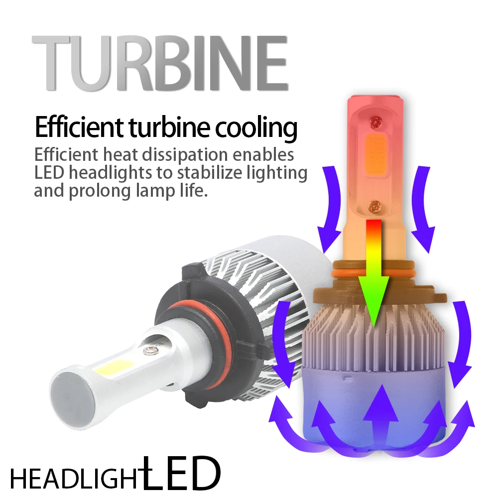 Led car H11 H7 H4 H1 H3 H8 9006 9005 9007 5202 светодиодные лампы для авто 6500k противотуманные фары S2