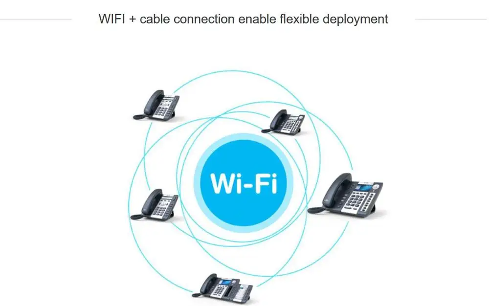 Wi fi sip. Wifi sip. atcom a68w - wifi-телефон. sip-телефоны atcom a10w. sip перевод вызова.