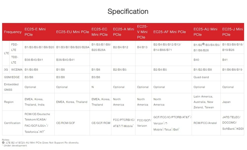 EC25 Specification 01(1000)