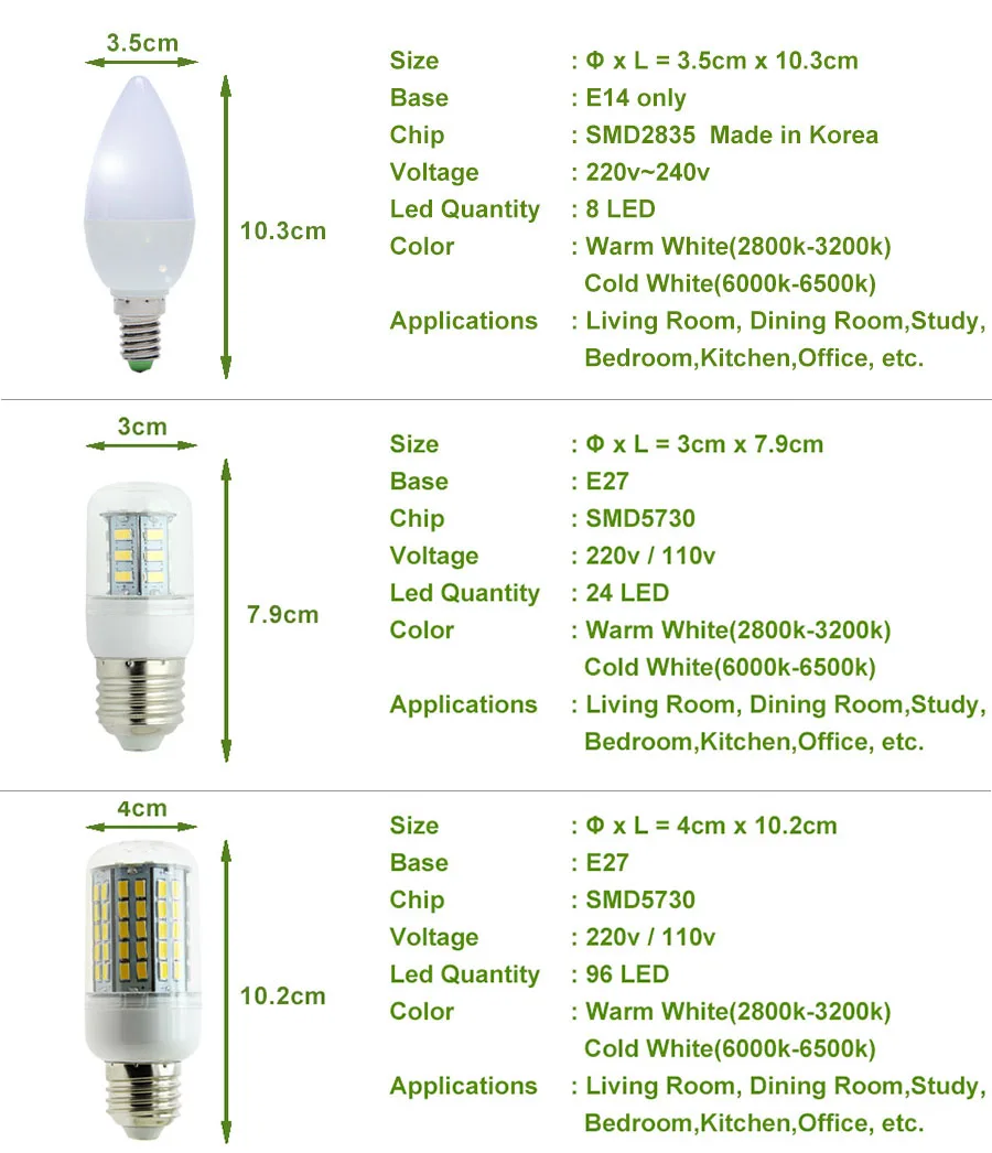 Е 14 лампочки светодиодные типоразмеры. Светодиодная лампа световой поток 1800 лм. Светодиодная лампа wolta cd37. 5 ватт соответствует. Мощности светодиодных ламп е27.