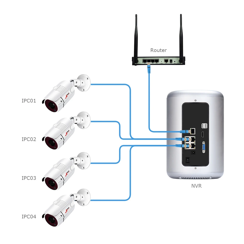 ANRAN CCTV 4CH H.265 NVR 5.0MP POE Системы 1920 р 36 ИК дневной и ночной режимы Водонепроницаемый POE Комплект камер безопасности с 1 ТБ HDD