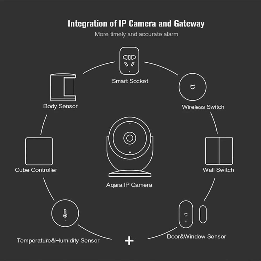 Ip-камера xiaomi xiaobai smart camera 1080p. Трансляция урока по камере. Смарт функции камеры. Функции камеры на телефоне техно про. Смарт функции камеры.