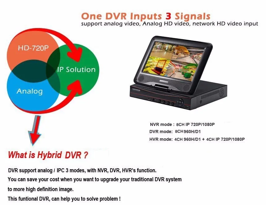 Модернизированный 720 P Регистраторы 10,1 дюймов ЖК-дисплей CCTV 4CH DVR/HVR/NVR/SDVR 4 канала видео Регистраторы Поддержка аналоговые Камера IP Камера