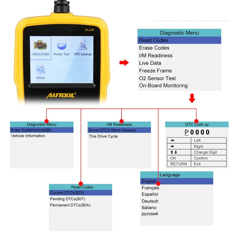 AUTOOL OL129 OBD2 автомобильный сканер автомобильный считыватель кодов неисправностей двигателя диагностический инструмент для ремонта PK launch X431 CRP123