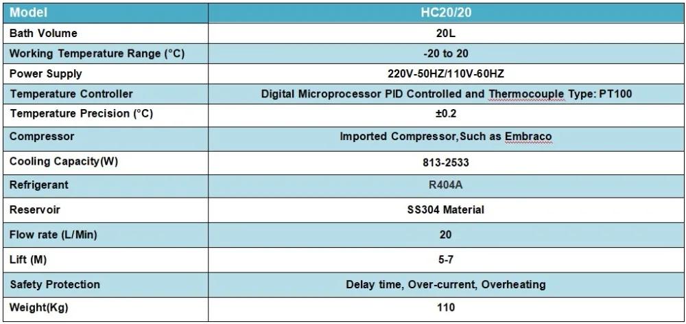 HC2020