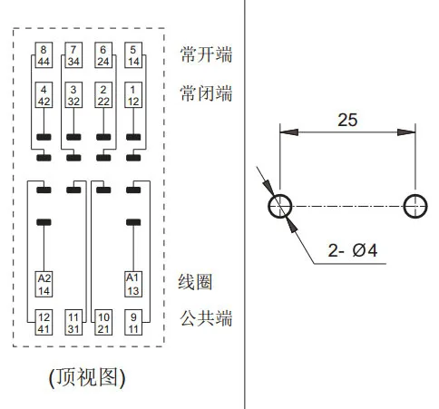 18F-4Z-C7 