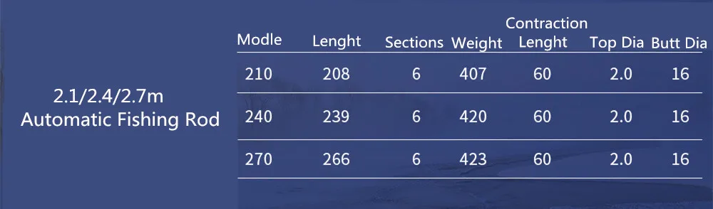 8912911835_2050739421