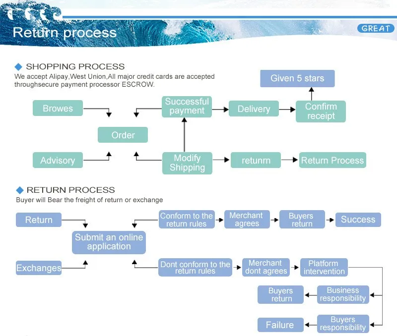 HTB1PbYlIVXXXXXraXXXq6xXFXXX4