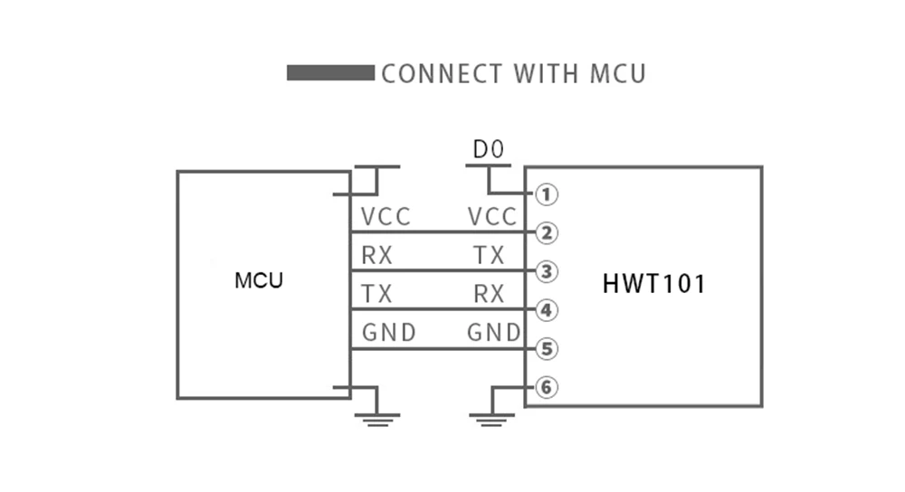 GYRO ACCLERATION ANGLE SENSOR AHRS INCLINOMETER TILT SWITCH ACCLEROMETER MAGNETOMETER ELECTRONIC COMPASS 5