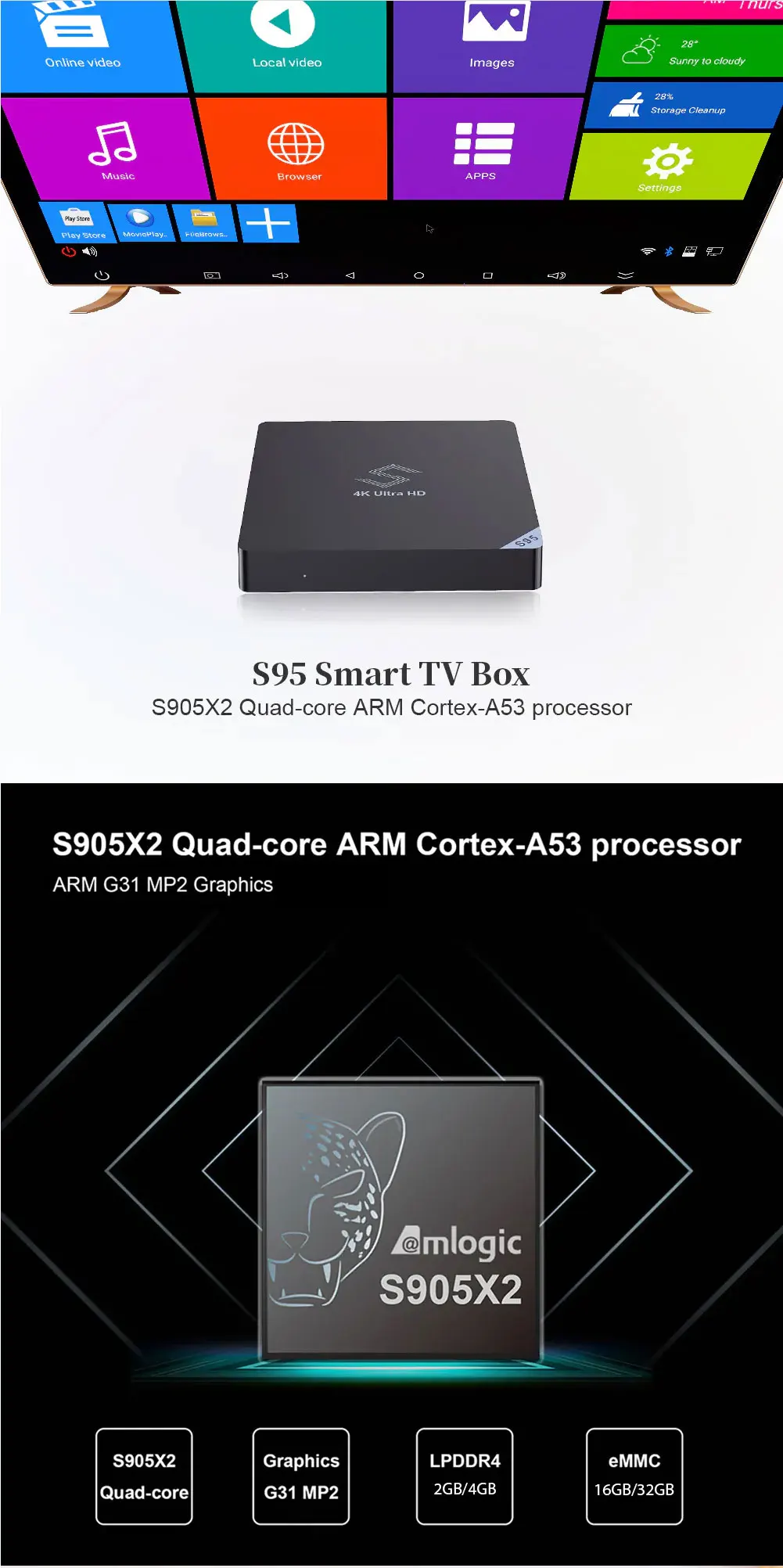 S95 S905X2 2GB DDR4 16GB Android 8,1 1000M LAN 2,4 GHz+ 5,8 GHz 5G wifi BT 4,0 tv Box 4K H.265 телеприставка медиаплеер
