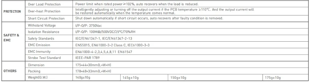 CC постоянный ток Led Triac затемнение драйвер; AC200-240V вход; 15 Вт 20 Вт 25 Вт 30 Вт 150mA-700mA 200mA-700mA 300mA-900mA Push DIM