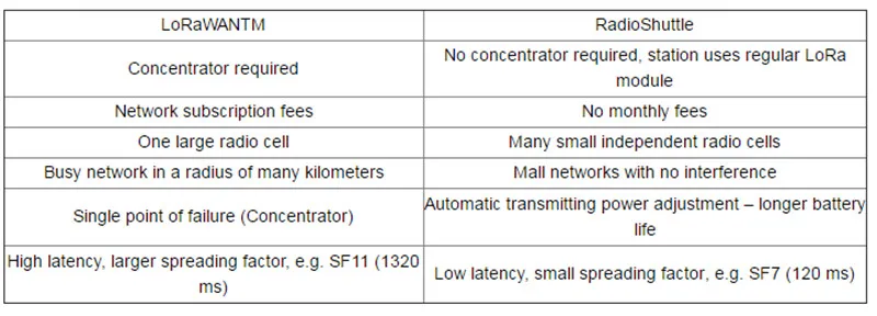 Heltec черепаха доска 433 MHZ/868 MHZ/915 MHZ STM32 LoRa/L432 SX1276 lora макетная плата ультра низкой мощности LoRaWAN и RadioShuttle