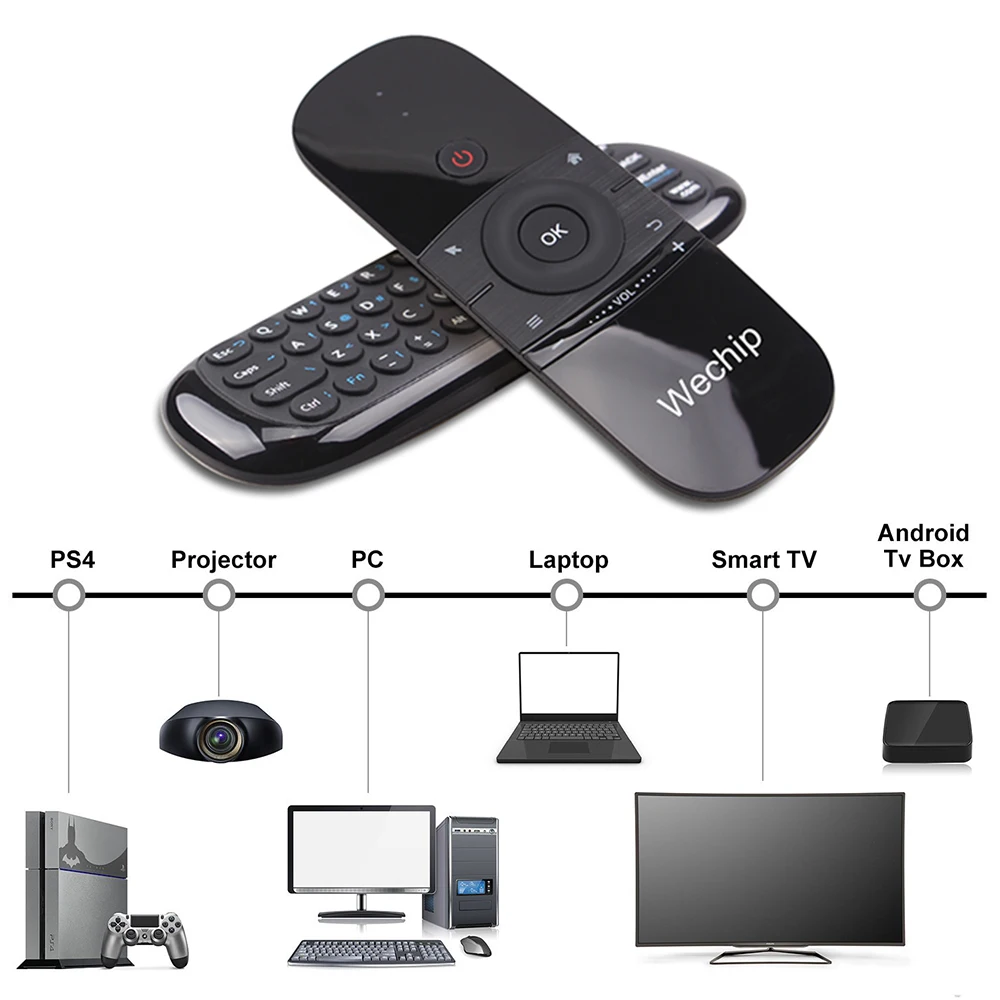 10 шт./лот Wechip W1 клавиатура мышь беспроводная 2,4G Fly Air мышь Rechargeble мини пульт дистанционного управления для Android Tv Box/Mini Pc/Tv