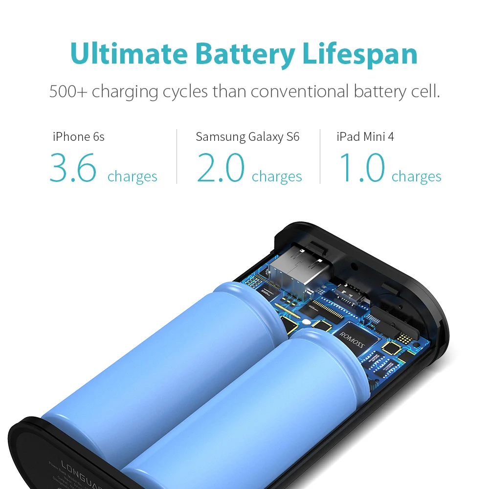 ROMOSS SE10 10000mAh Power Bank Fast Charging Portable External Battery 8