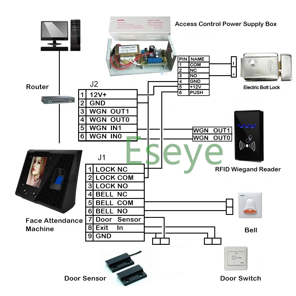 Eseye Биометрия лица распознавания лиц управление доступом посещаемости системы USB считыватель отпечатков пальцев Card Password работника устройства
